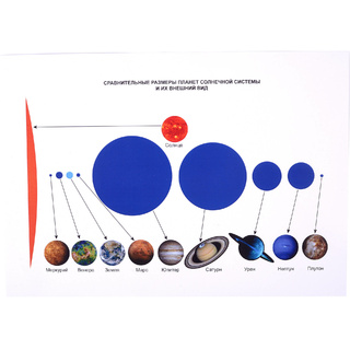 Набор магнитных карточек "Парад планет Солнечной системы"