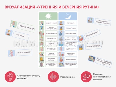 Карточки ПЭКС: визуализация "Утренняя и вечерняя рутина"